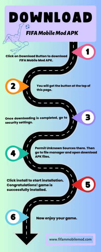 FIFA infographic